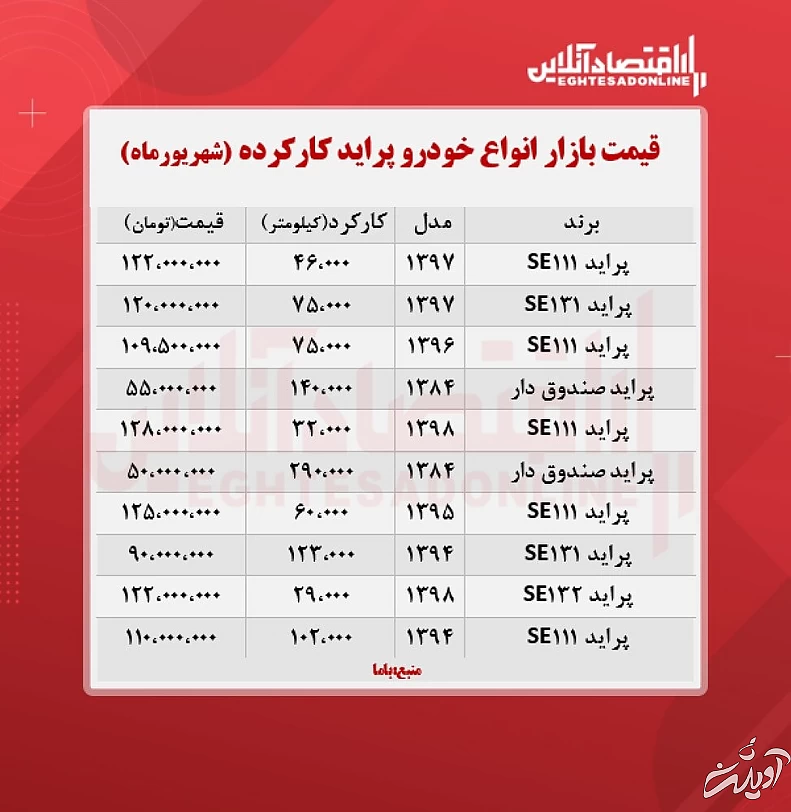 قیمت پراید کارکرده در بازار/پراید ١۶ ساله چند؟